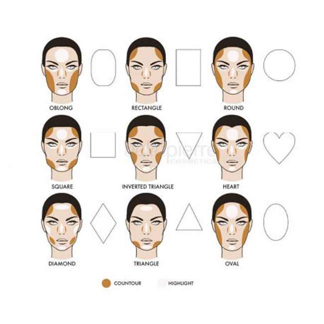 BELLAPIERRE CONTOUR & HIGHLIGHT veido bruožų modeliavimo paletė, 17,28 g