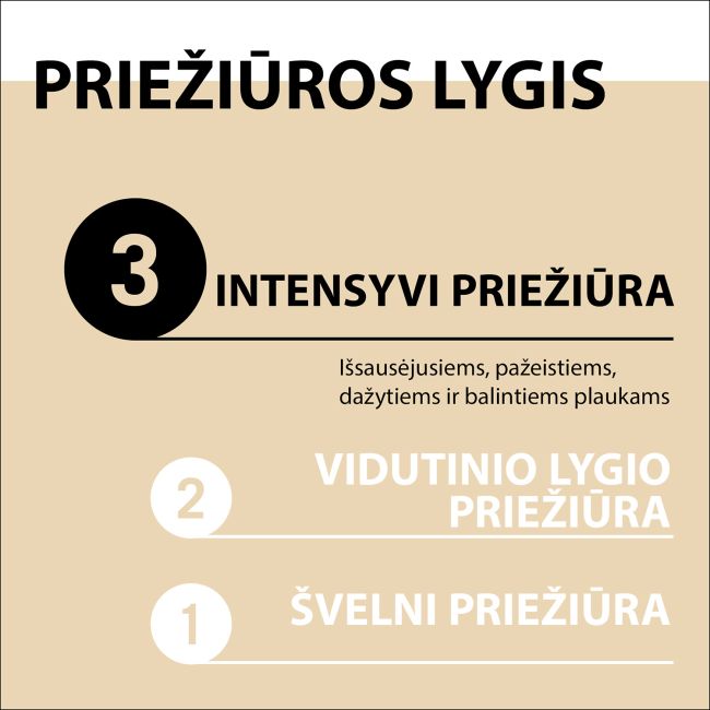 GLISS 4 IN 1 NOURISHMENT plaukų kaukė, 400 ml